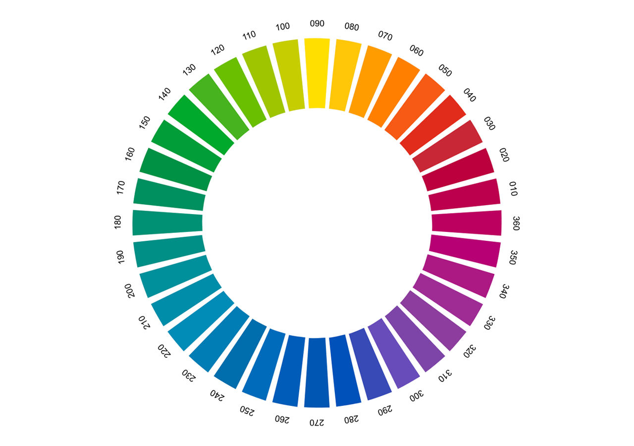 Cielab color circle